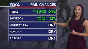 Dallas weather: May 8 evening forecast