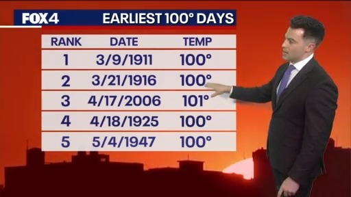 Dallas weather: Heat records to fall in Texas this week