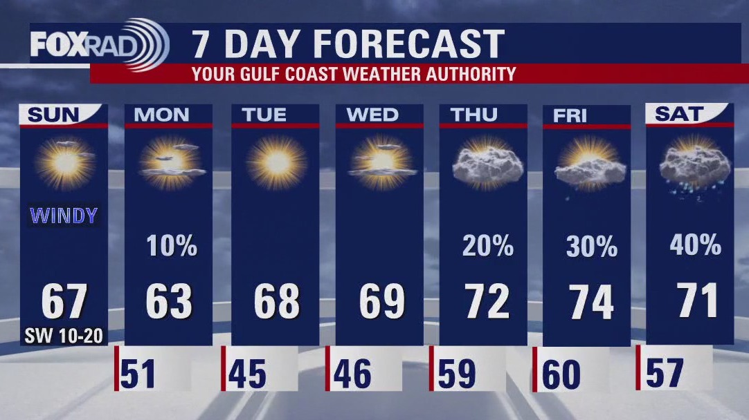 FOX 26 Houston Weather Forecast