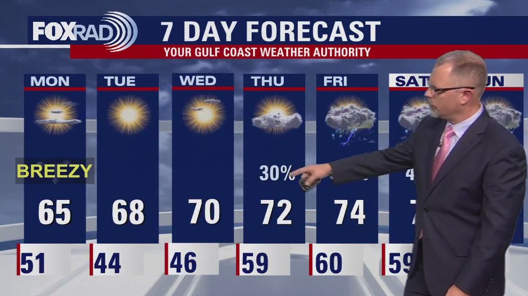 FOX 26 Houston Weather Forecast