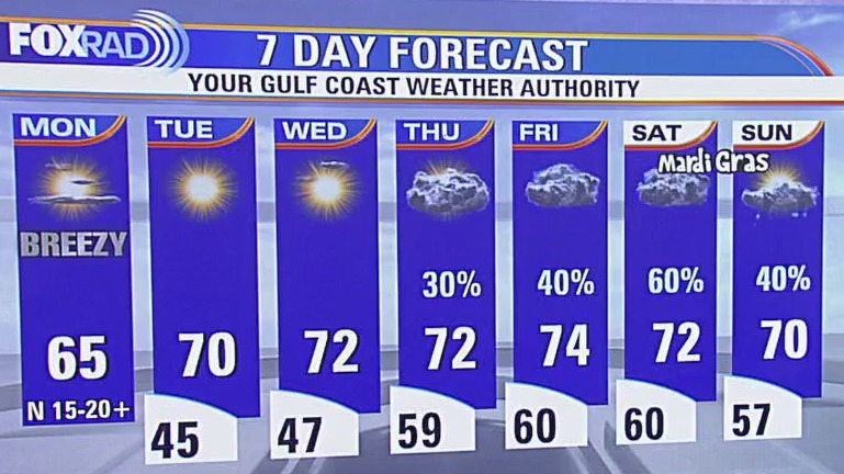 Fox 26 Houston Weather Forecast