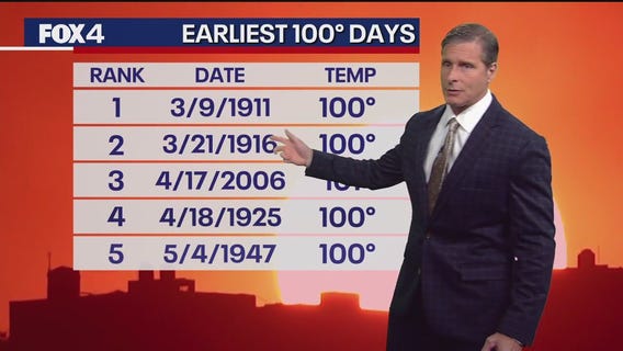 Dallas weather: May 13 evening forecast