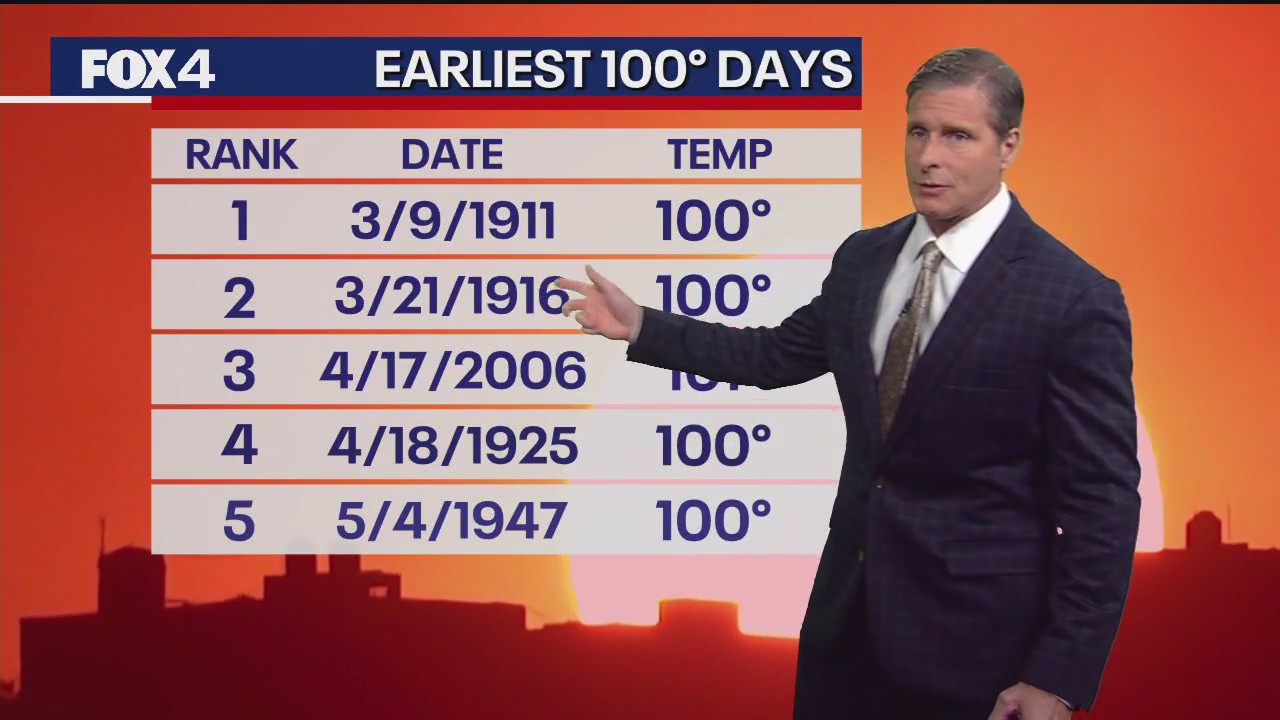 Dallas weather: May 13 evening forecast