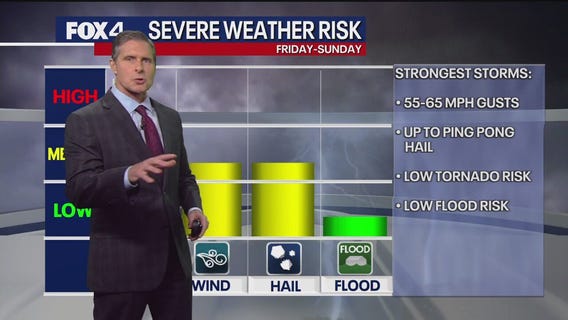 Dallas weather: May 15 evening forecast