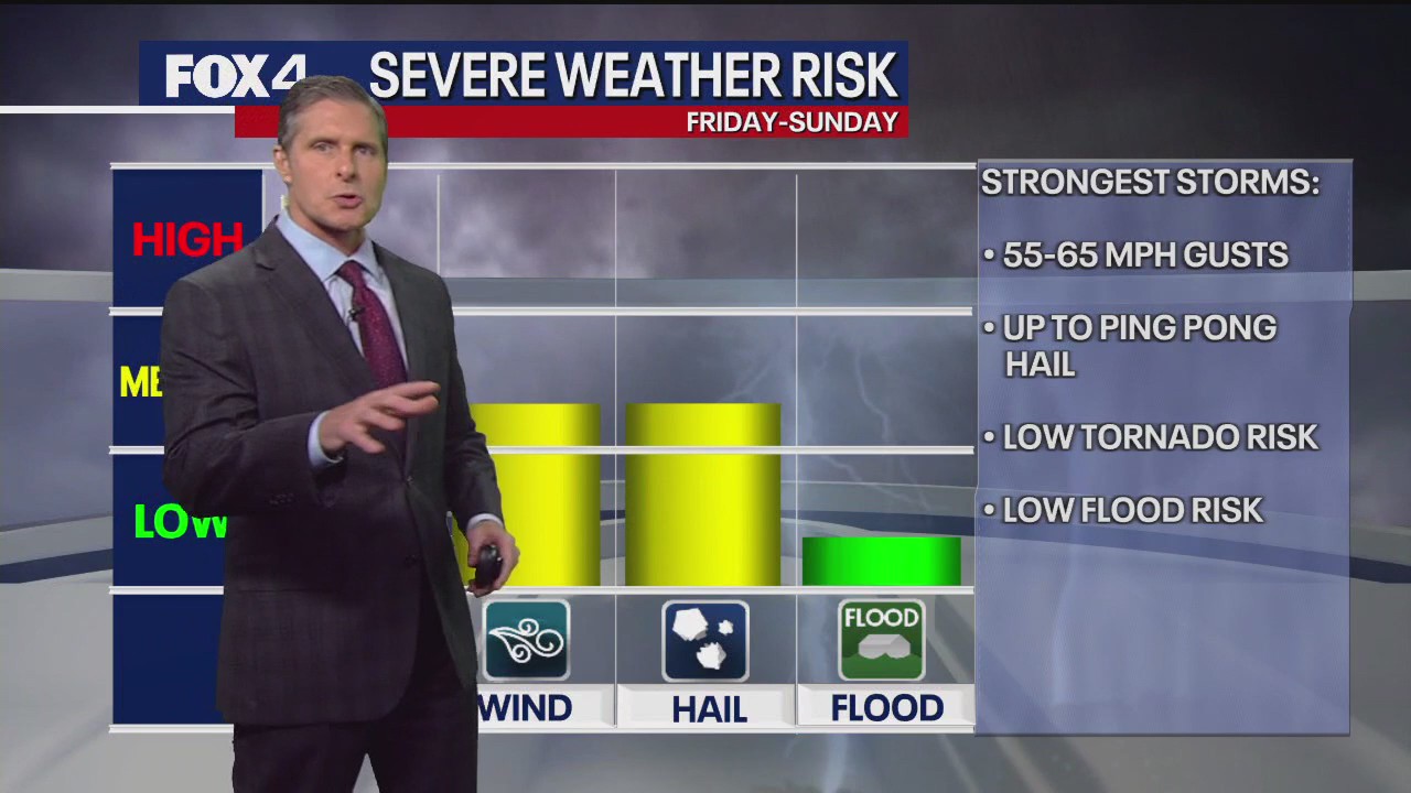Dallas weather: May 15 evening forecast