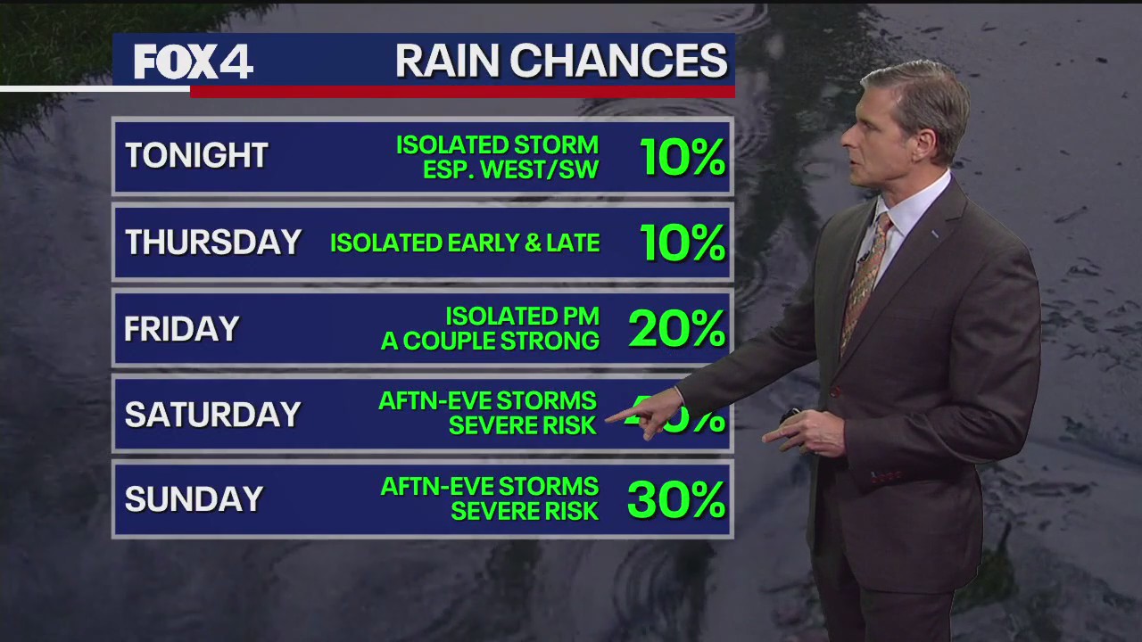 Dallas weather: May 14 evening forecast