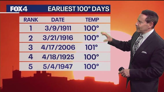 Dallas weather: May 14 morning forecast