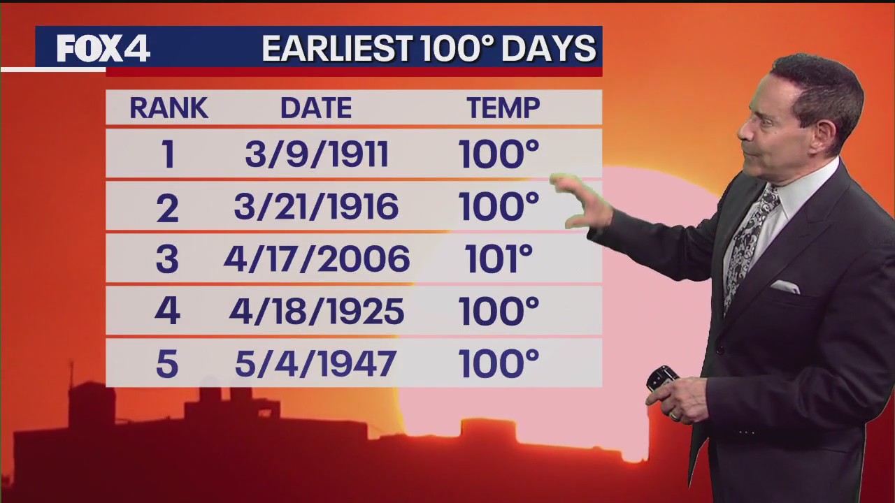 Dallas weather: May 14 morning forecast