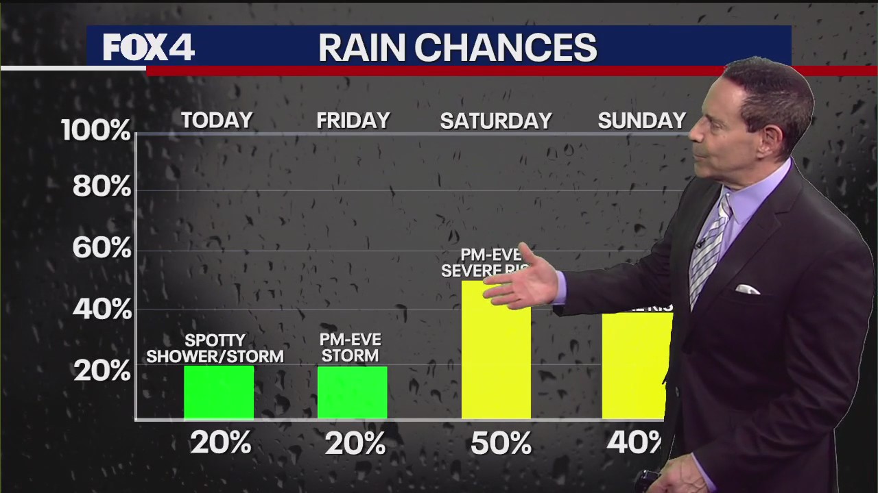 Dallas weather: May 15 morning forecast