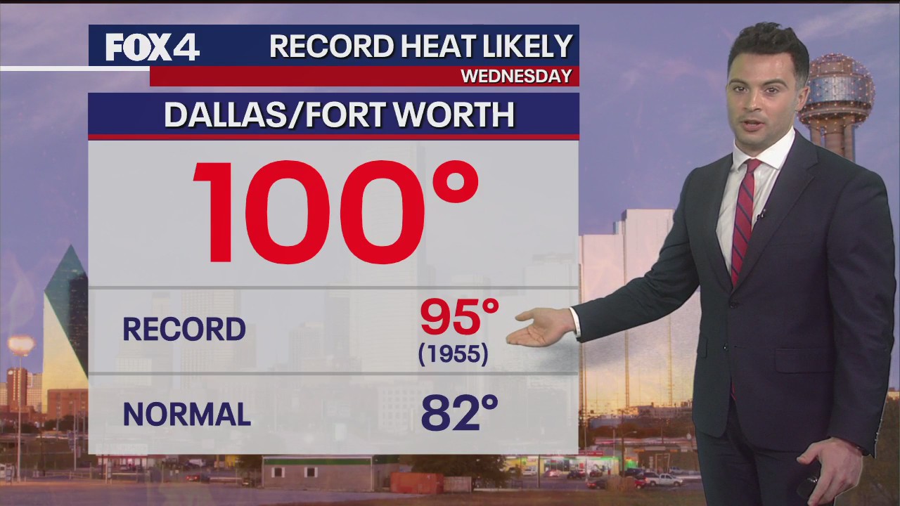Dallas weather: Records to fall Wednesday