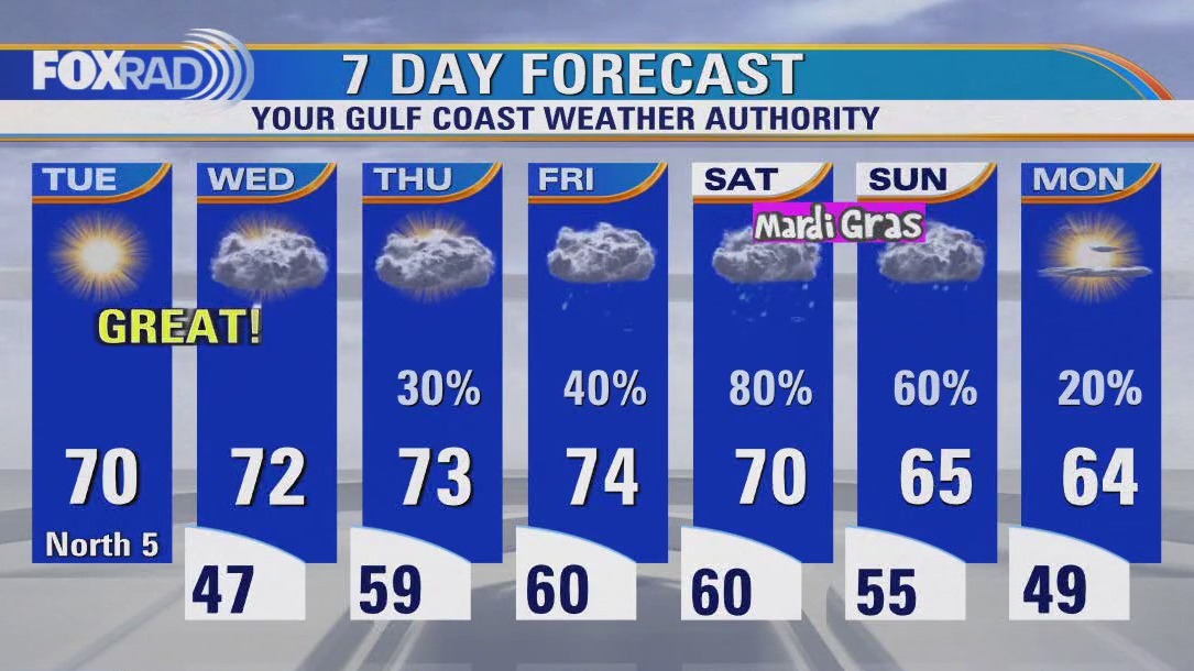 FOX 26 Houston Weather Forecast