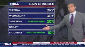 Dallas weather: March 19 overnight forecast