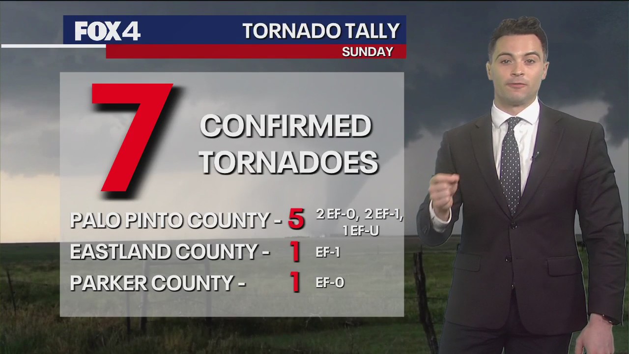 7 tornadoes touch down in North Texas
