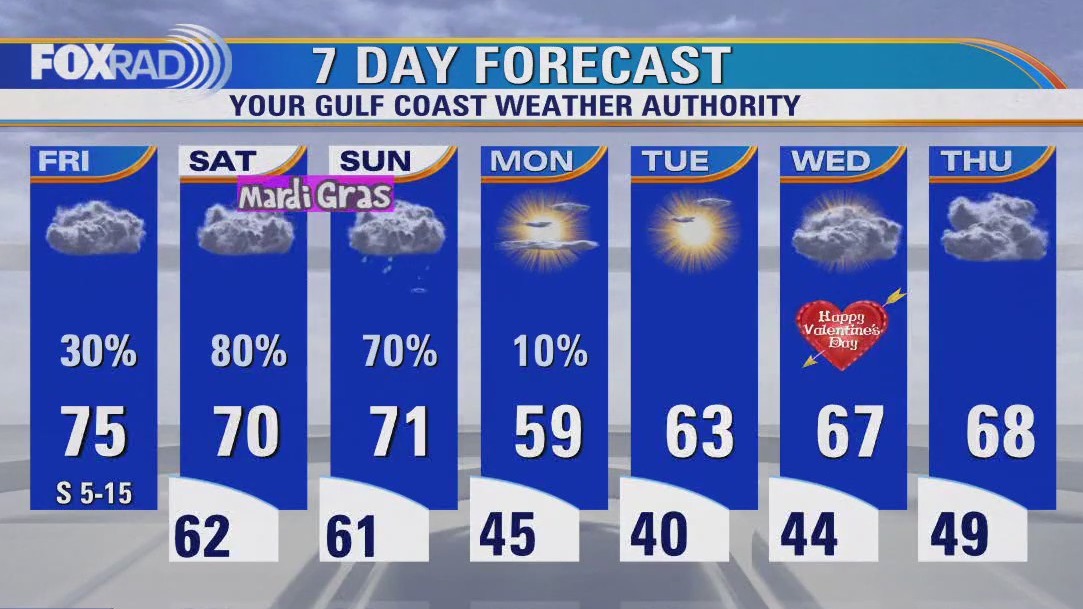 FOX 26 Houston Weather Forecast