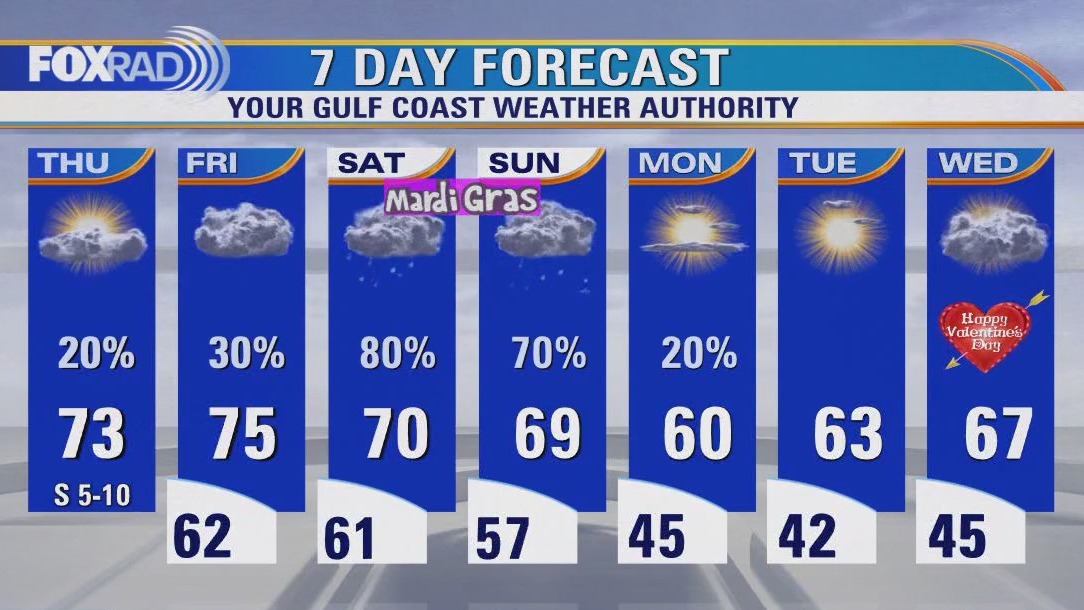 FOX 26 Houston Weather Forecast