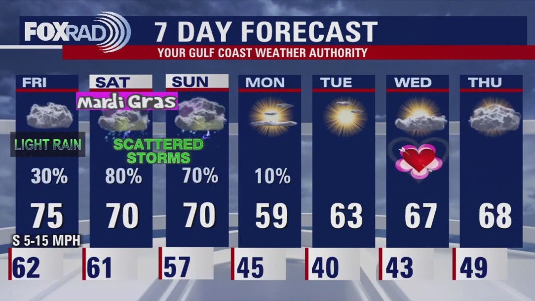 FOX 26 Houston Weather Forecast
