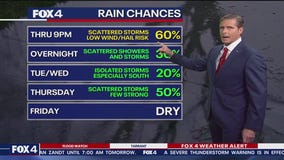 Dallas weather: May 26 evening forecast