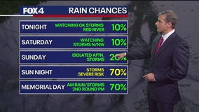 Dallas weather: May 23 evening forecast