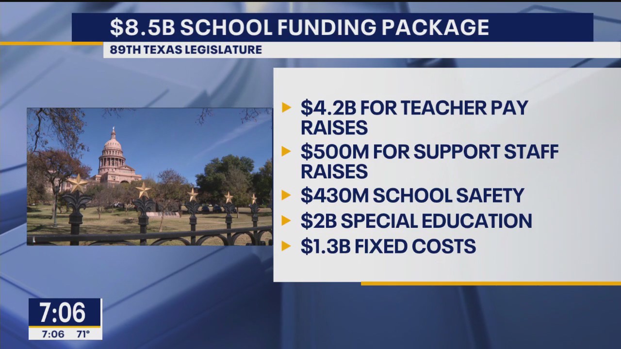 Teacher pay raises now based on experience in Texas