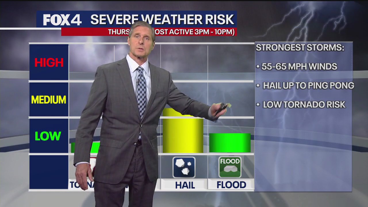 Dallas weather: May 21 overnight forecast