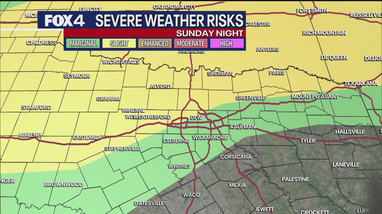 Dallas weather: Memorial Day weekend weather forecast