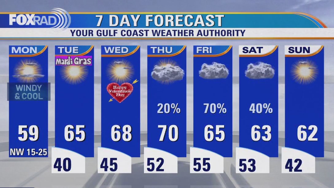 FOX 26 Houston Weather Forecast