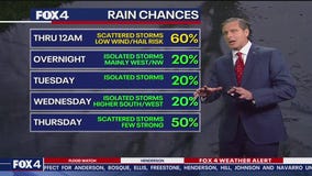 Dallas news: May 26 overnight forecast