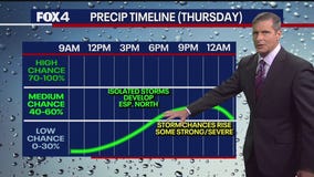 Dallas weather: May 28 overnight forecast