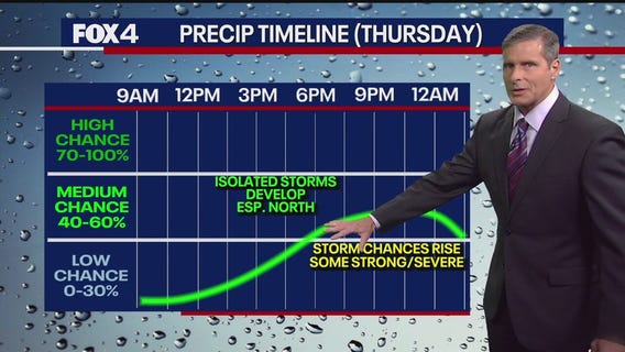 Dallas weather: May 28 overnight forecast