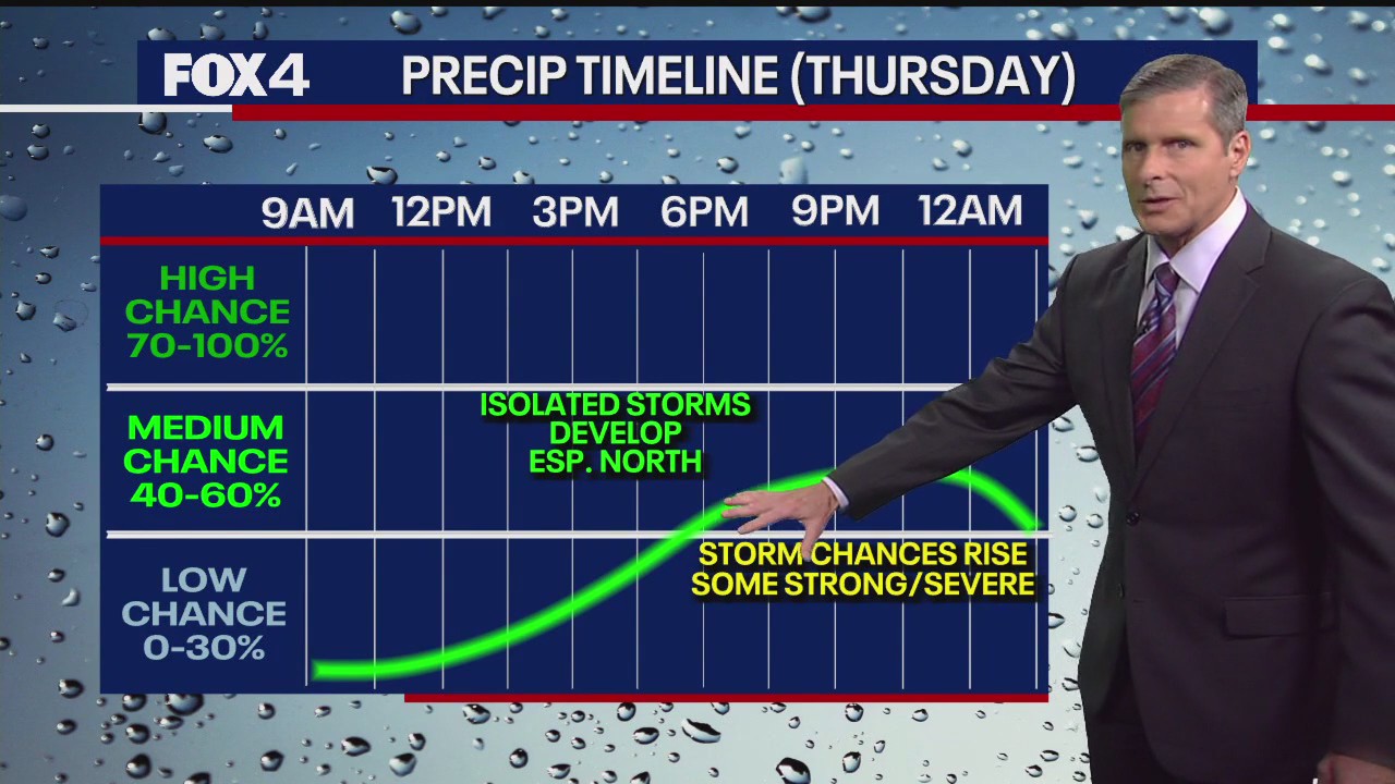 Dallas weather: May 28 overnight forecast