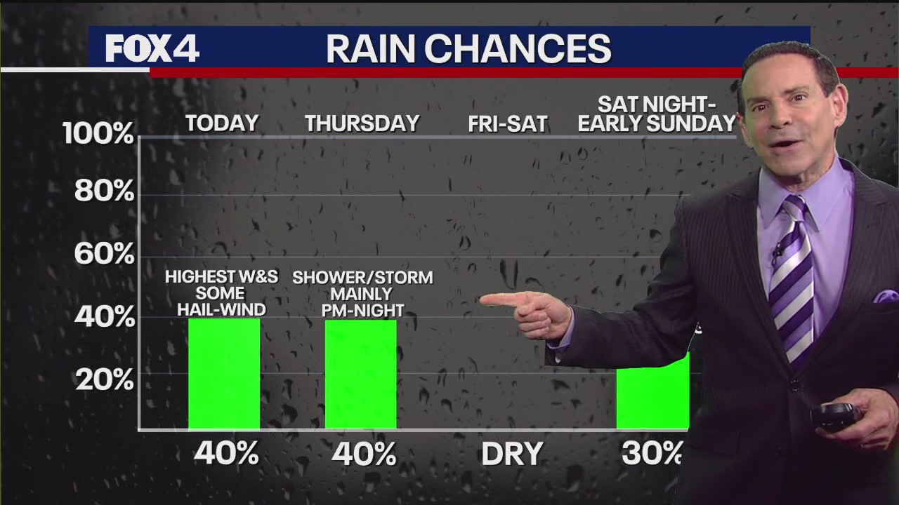 Dallas weather: May 28 morning forecast