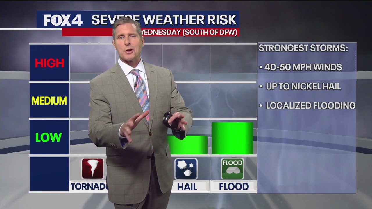 Dallas weather: May 27 evening forecast