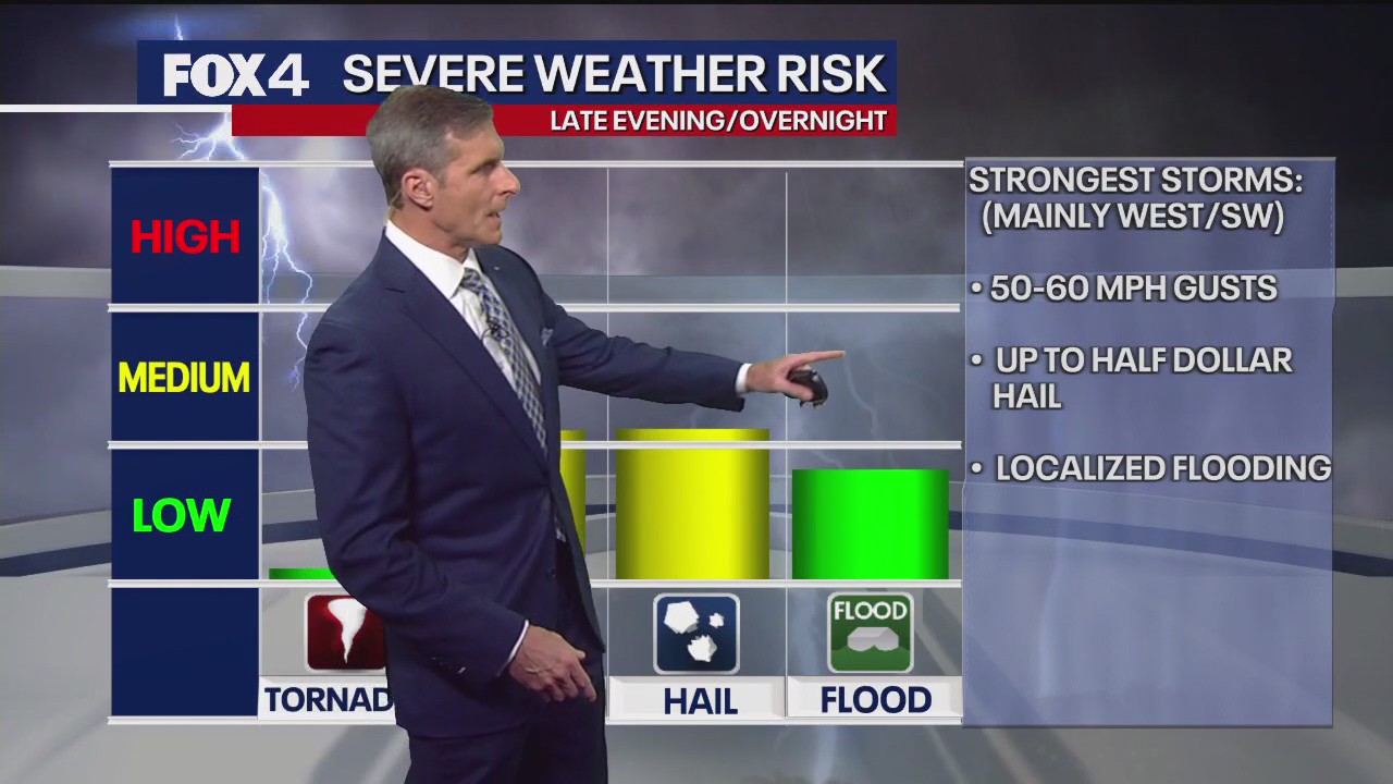 Dallas weather: May 29 overnight forecast