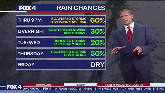 Your Dallas weather: May 26 evening forecast