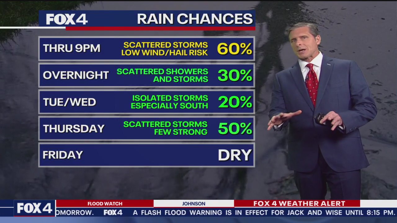 Your Dallas weather: May 26 evening forecast