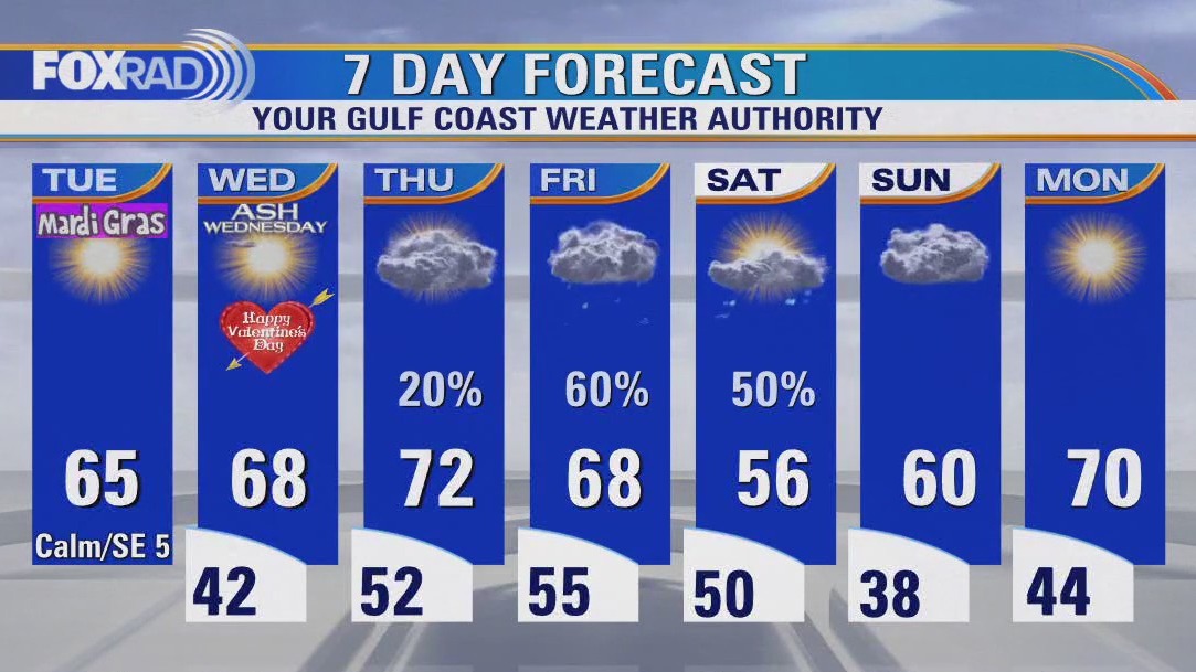 FOX 26 Houston Weather Forecast