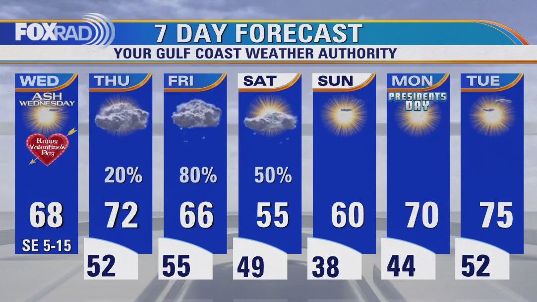 FOX 26 Houston Weather Forecast
