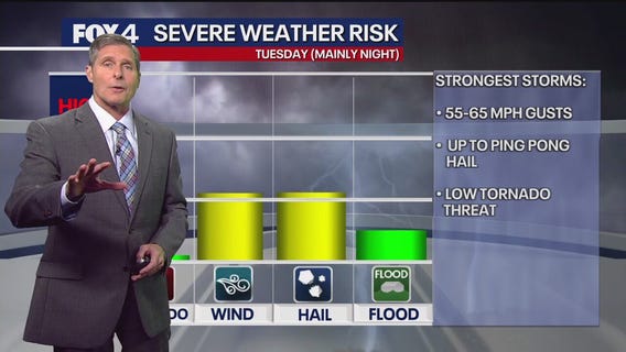 Dallas weather: June 2 overnight weather