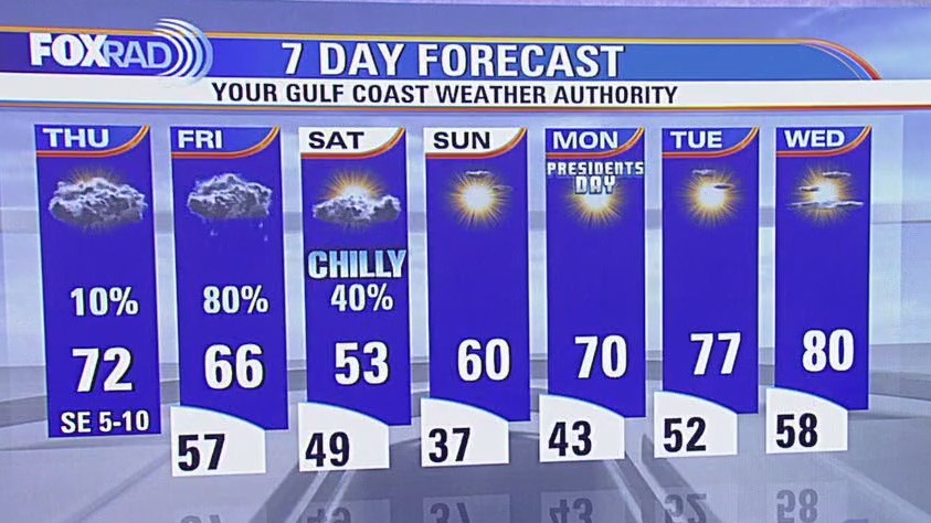 Fox 26 Houston Weather Forecast