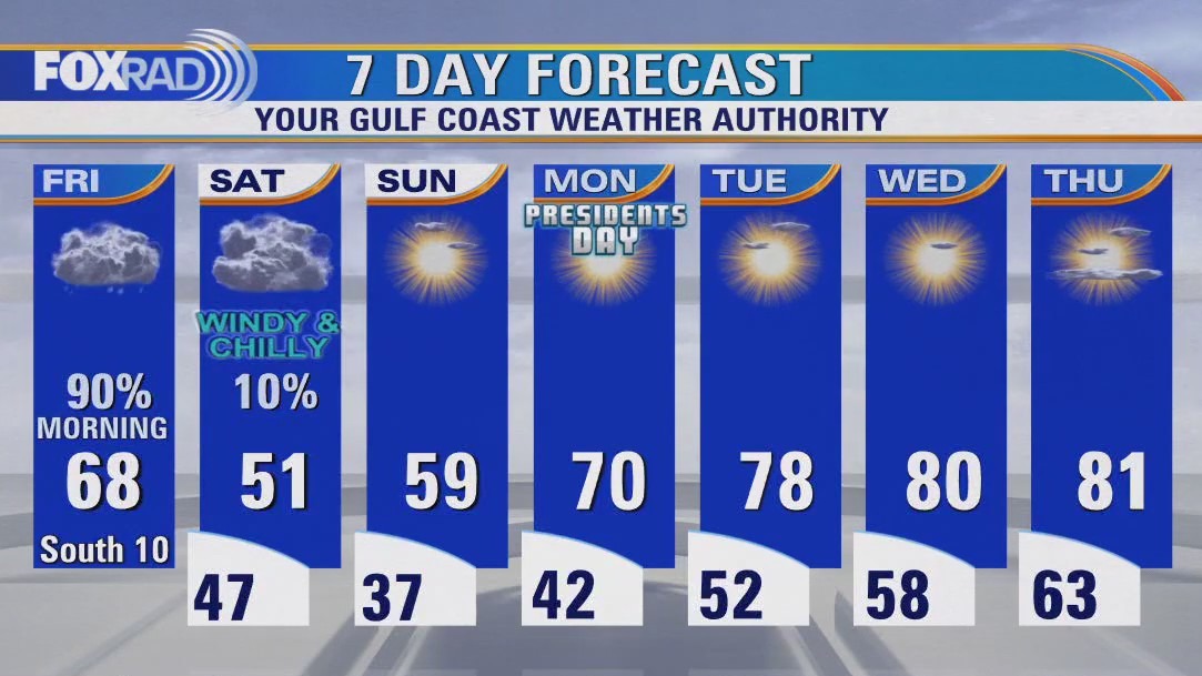FOX 26 Houston Weather Forecast