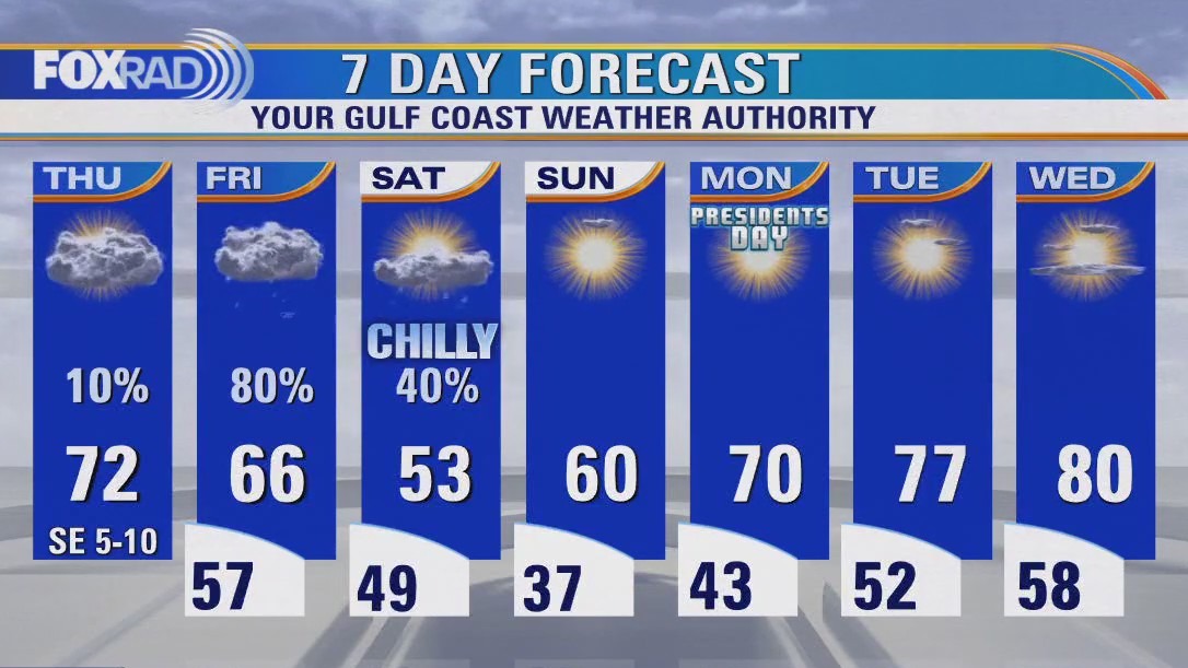 FOX 26 Houston Weather Forecast