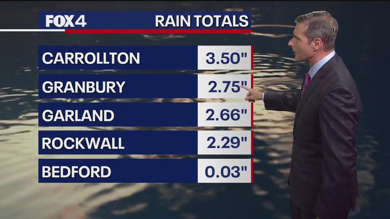 Dallas weather: June 4 evening forecast