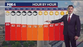 Dallas weather: June 5 evening forecast