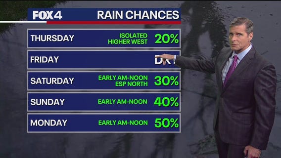 Dallas weather: June 4 overnight forecast