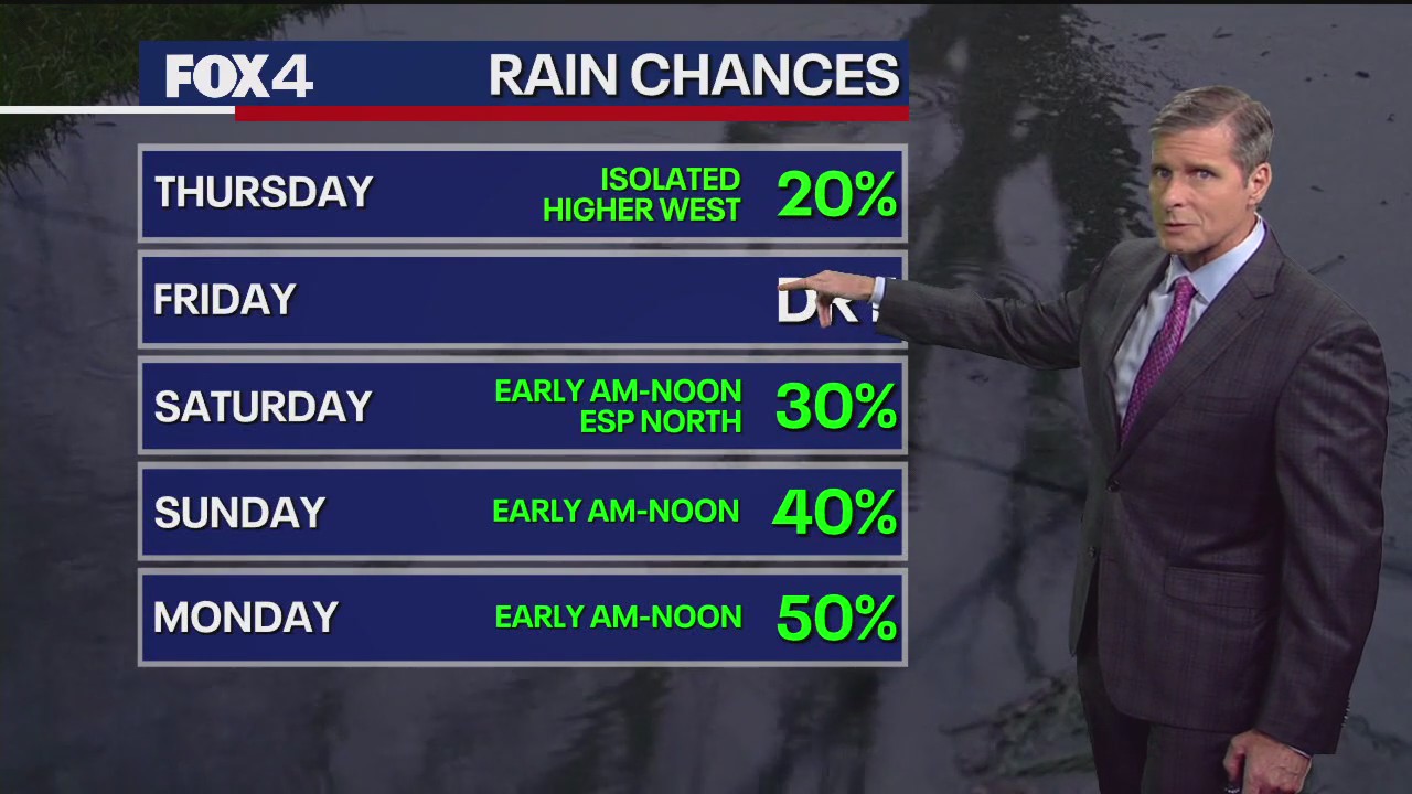Dallas weather: June 4 overnight forecast