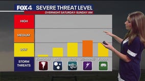 Dallas weather: June 6 morning forecast