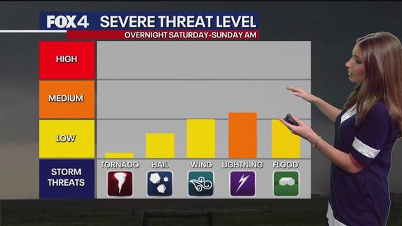 Dallas weather: June 6 morning forecast