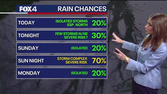 Dallas weather: June 7 morning forecast