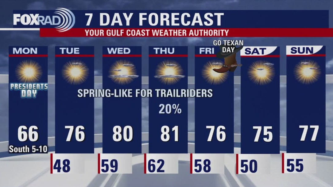 FOX 26 Houston Weather Forecast