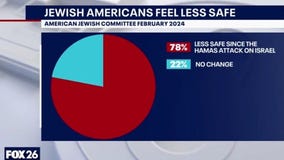 Texas takes action on anti-semitism